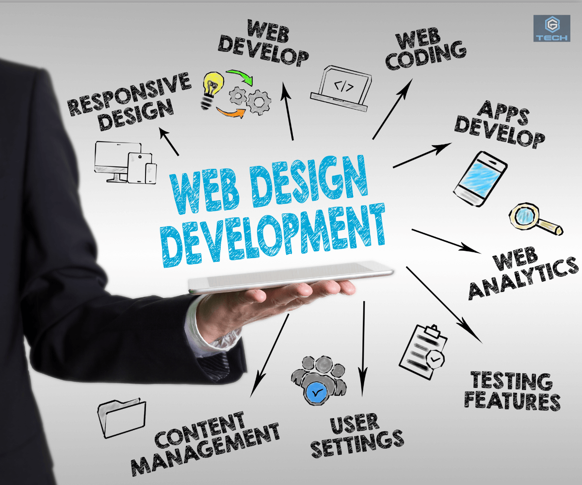 Create Custom Website Solutions for Your Business through BG Tech's Website Development Service
